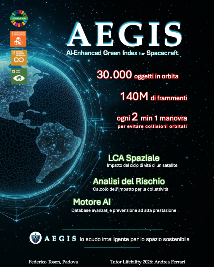 AEGIS — AI-Enhanced Green Index for Spacecraft