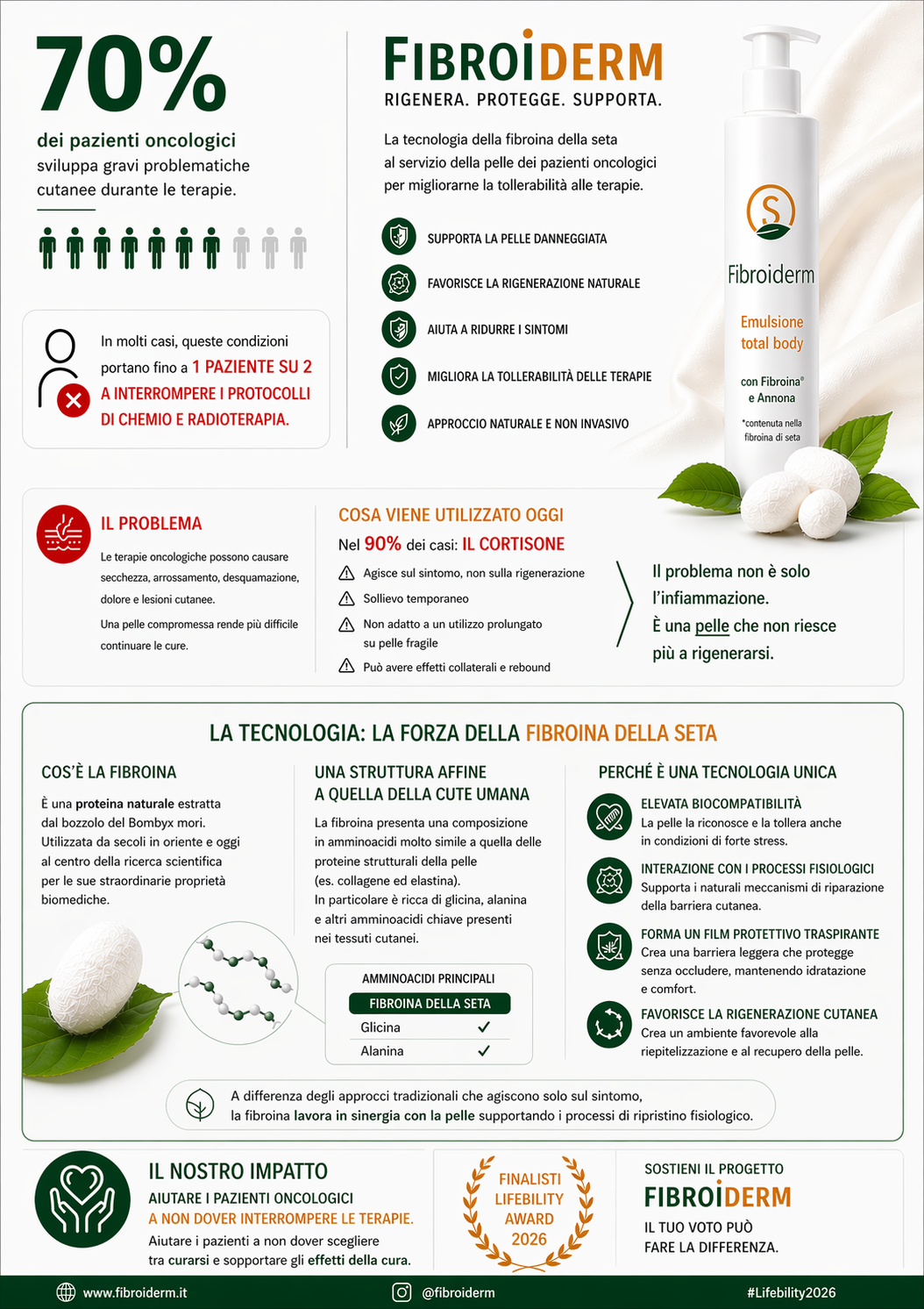 FIBROiDERM Care System