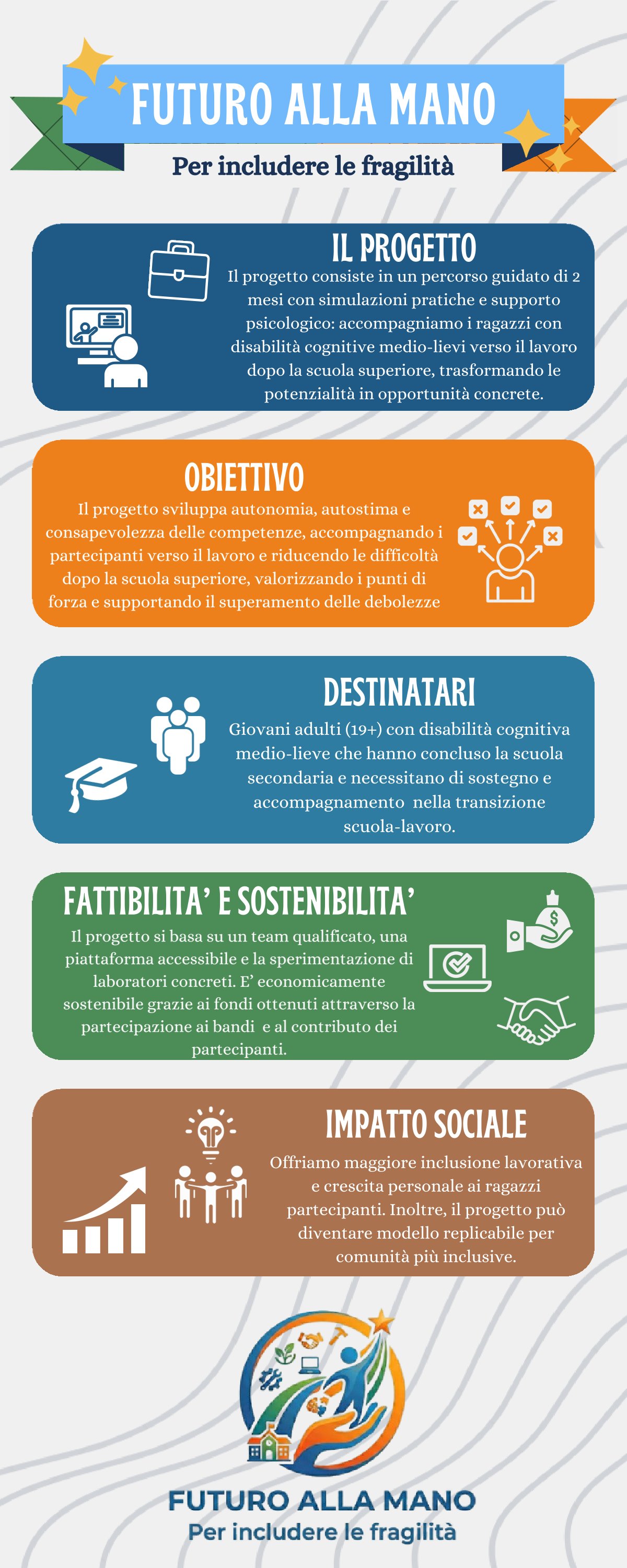 Futuro alla Mano