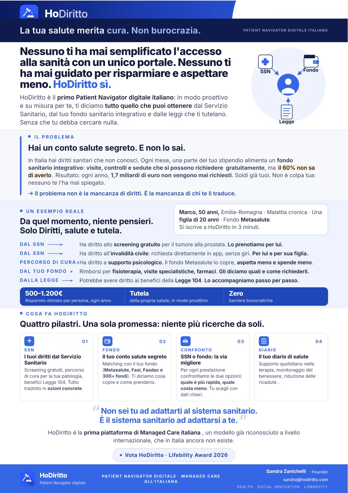 HoDiritto — Il tuo assistente di navigazione sanitaria personale