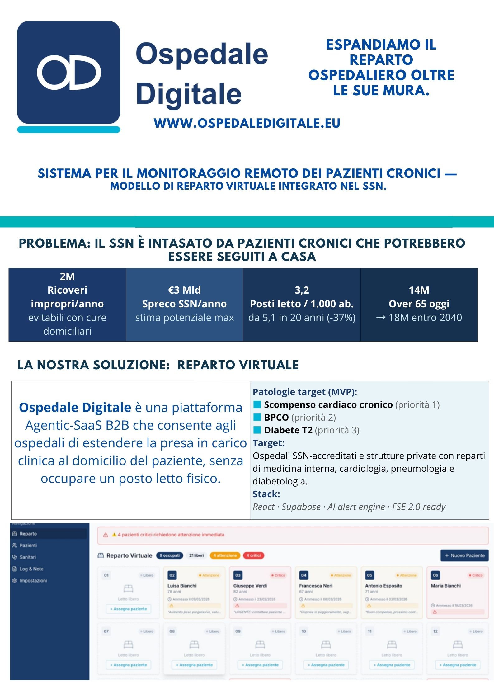 Ospedale Digitale