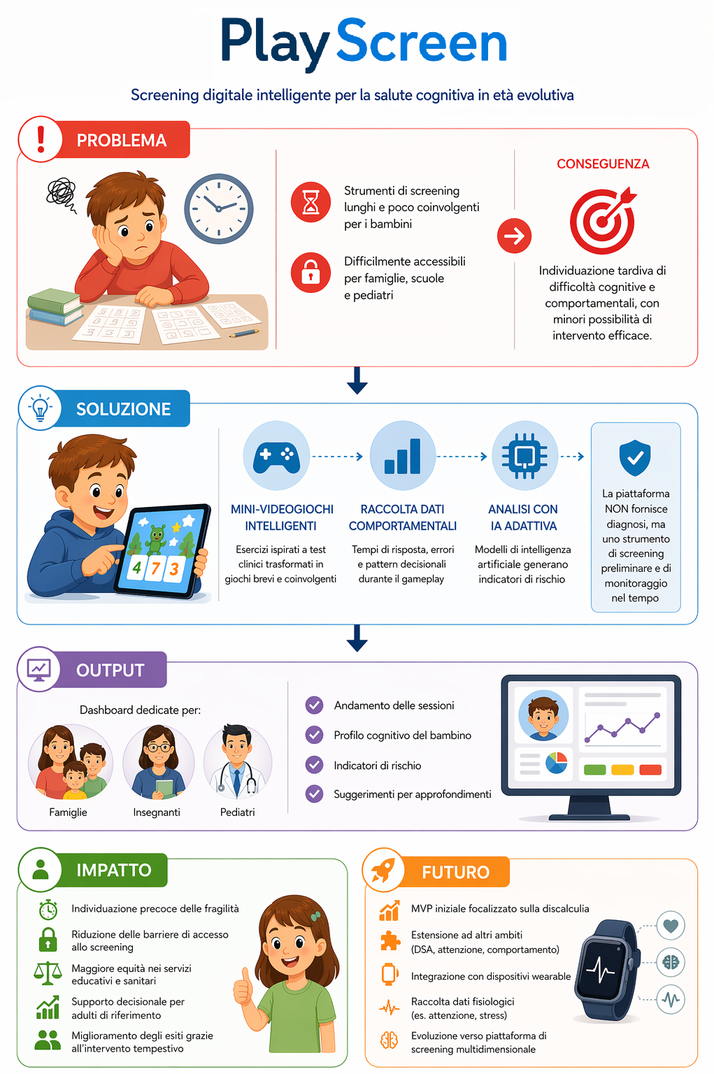 PlayScreen — Screening precoce attraverso il gioco