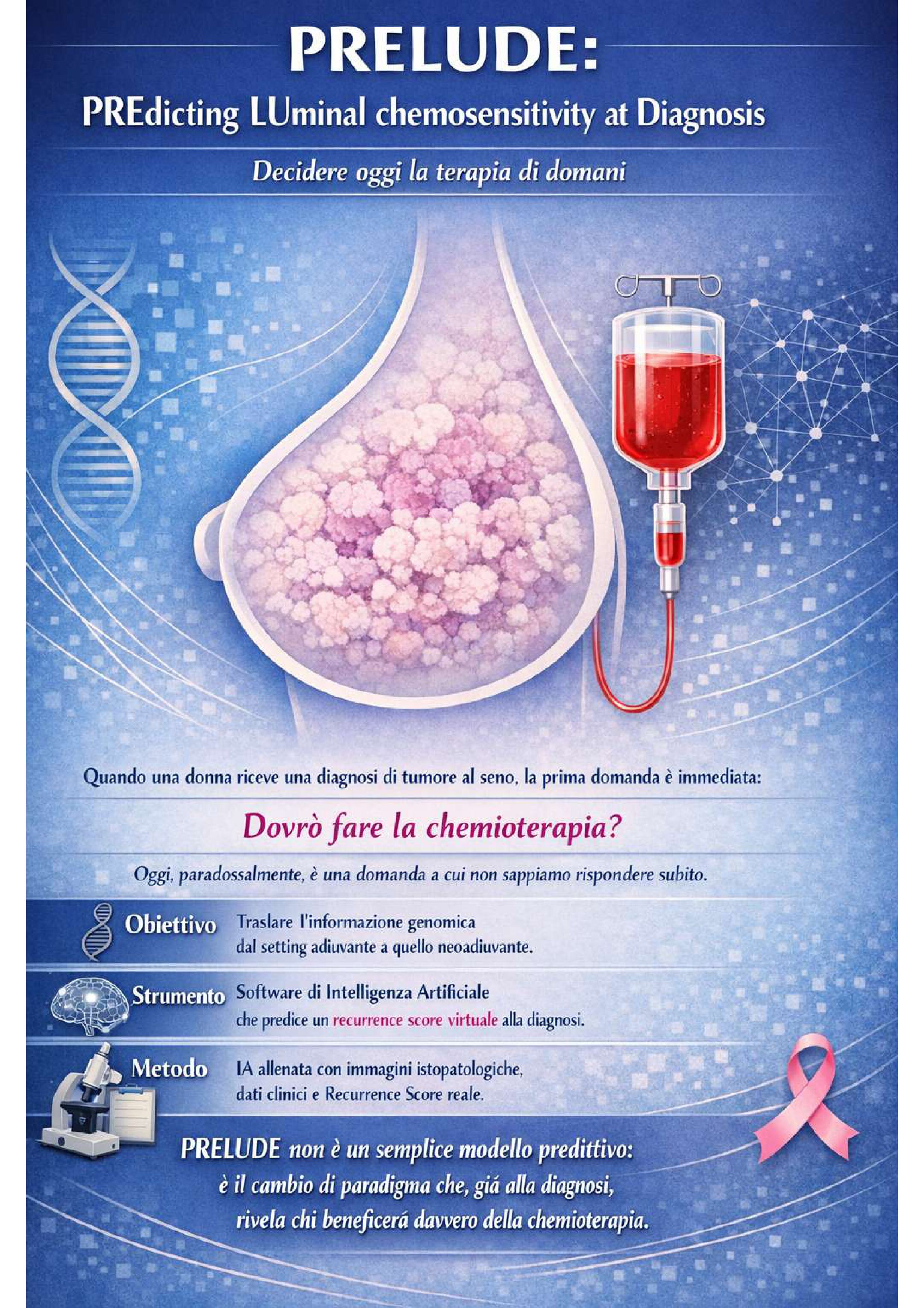PRELUDE — "Oncotype Virtuale" per il carcinoma mammario luminale