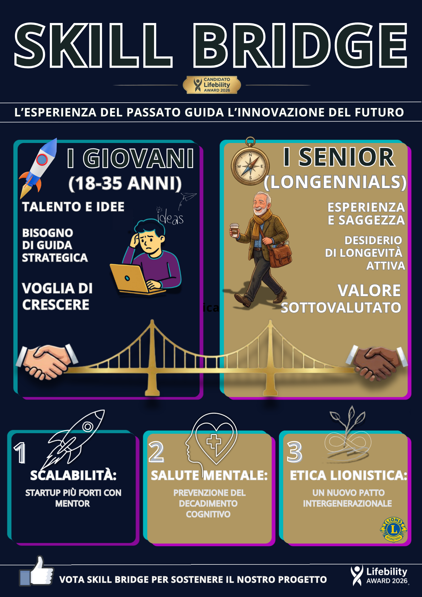 Skill-Bridge — L'esperienza del passato che guida l'innovazione del futuro
